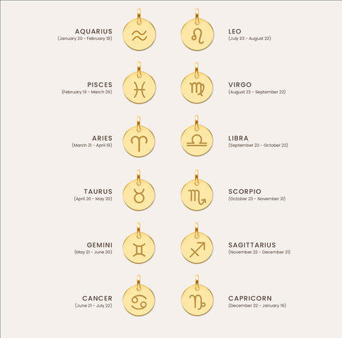 Stainless Steel Zodiac Sign Chains (Gold & Silver) – Trininecessities.com