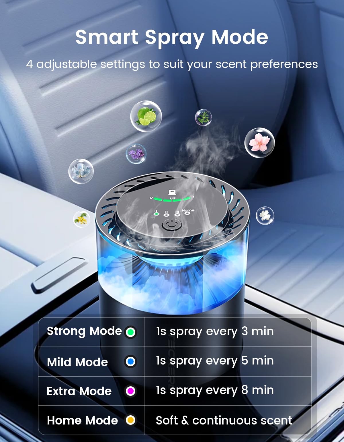 Smart Car Air Freshener & Aromatherapy Diffuser