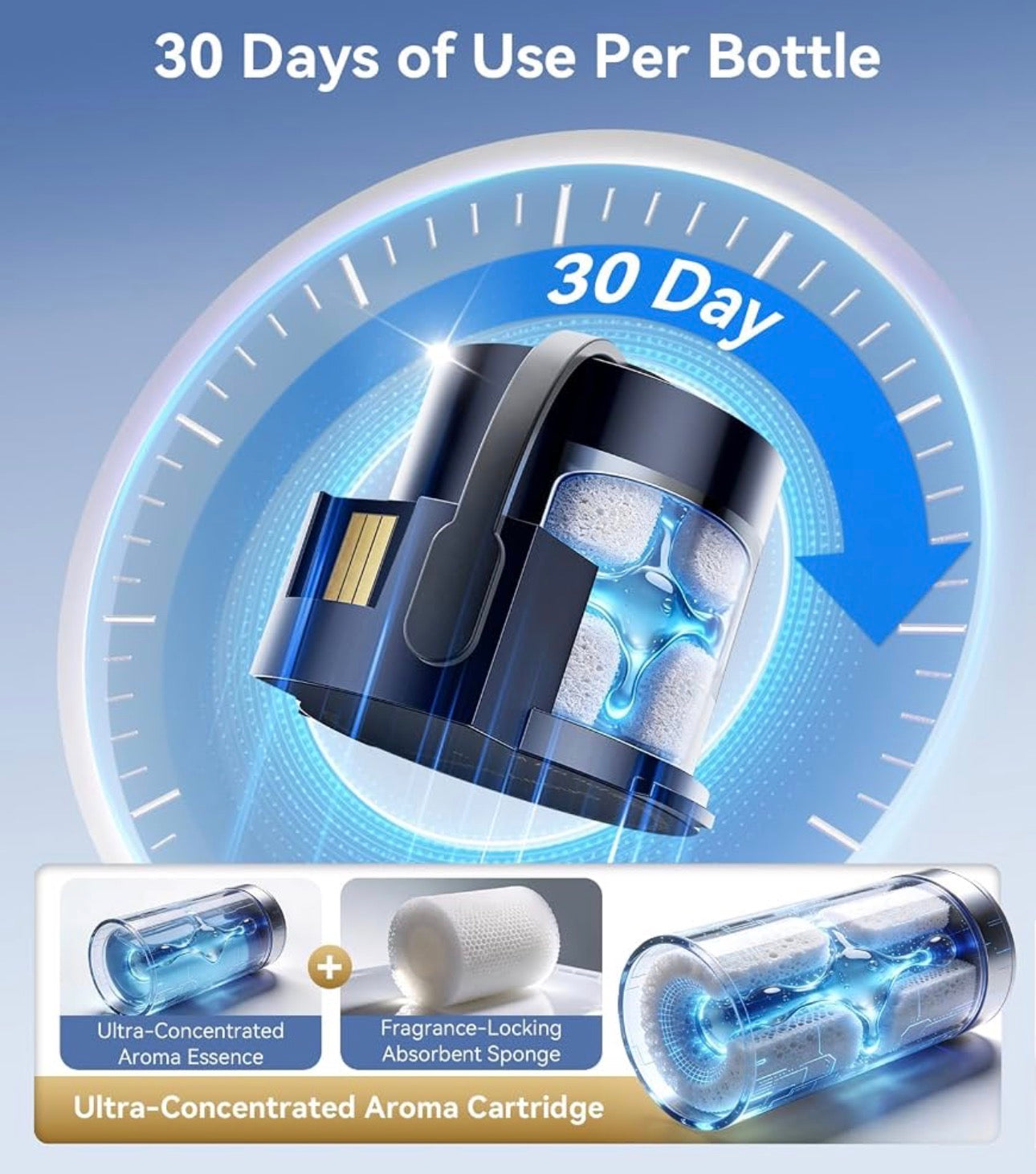 Smart Car Air Freshener & Aromatherapy Diffuser Refill Cartridge